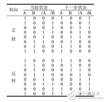 基于DMA控制器的軟件環(huán)形脈沖分配器設(shè)計(jì)