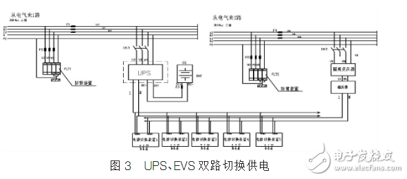 DCS控制系統(tǒng)的供電技術(shù)