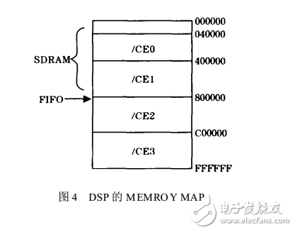 DSP數(shù)據(jù)采集系統(tǒng)在DMA控制器中的應(yīng)用
