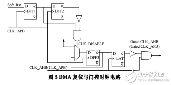 32位高性能DMA控制器的VLSI實(shí)現(xiàn)