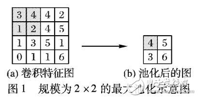 基于卷積神經(jīng)網(wǎng)絡(luò)的圖像標(biāo)注模型
