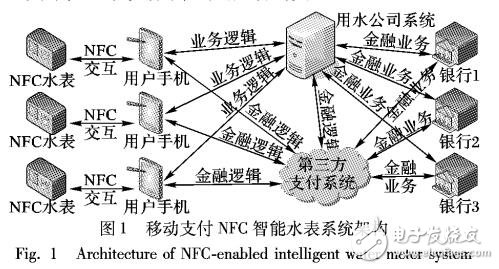 移動(dòng)支付近場(chǎng)通信智能水表系統(tǒng)