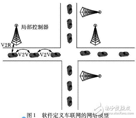 基于軟件定義網絡的數(shù)據轉發(fā)機制