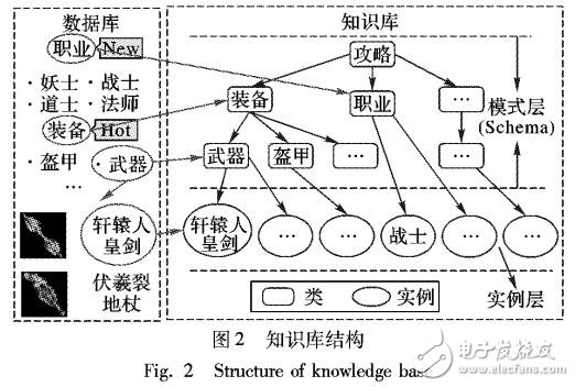 知識驅(qū)動的游戲攻略自動標(biāo)注算法
