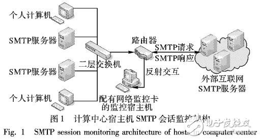 一種增量被動(dòng)攻擊學(xué)習(xí)算法