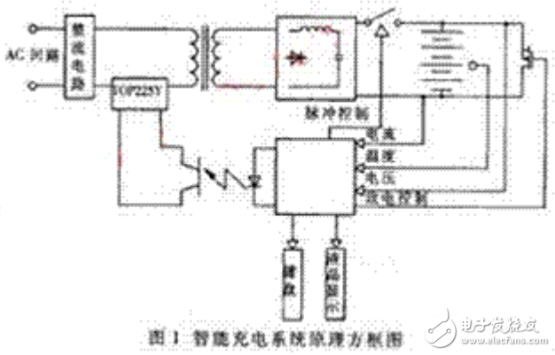 基于單片機(jī)的常規(guī)電池快速充電系統(tǒng)的設(shè)計(jì)與實(shí)現(xiàn)