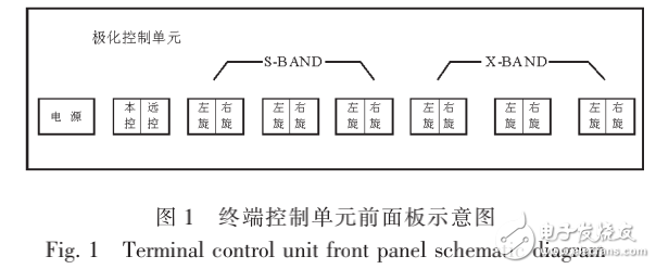 基于PLC的電源終端控制設(shè)計與電磁兼容設(shè)計