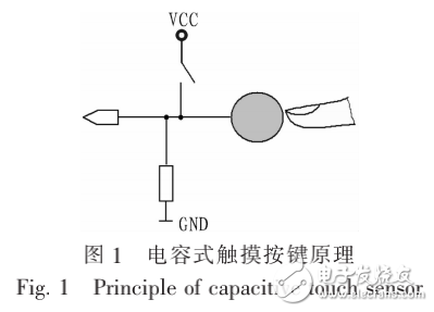 基于充放電原理的檢測電路與電容式觸摸按鍵的設(shè)計(jì)