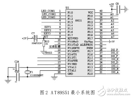 基于AT89S51單片機(jī)的數(shù)控直流穩(wěn)壓源的設(shè)計與實(shí)現(xiàn)