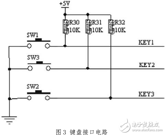基于AT89S51單片機(jī)的數(shù)控直流穩(wěn)壓源的設(shè)計與實(shí)現(xiàn)