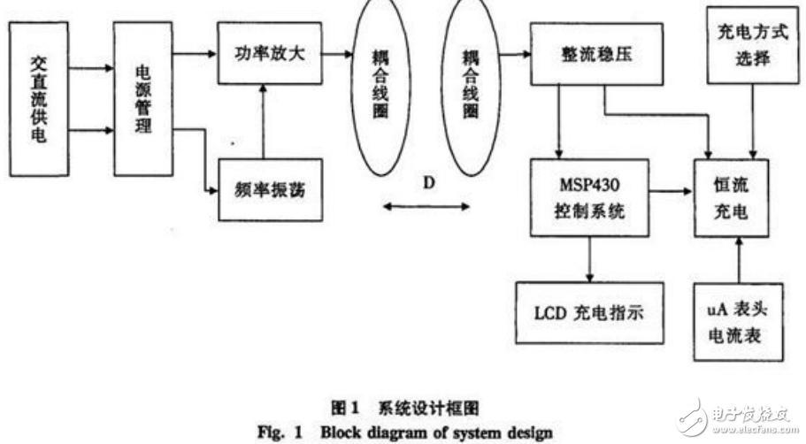 基于單片機(jī)與電磁感應(yīng)原理的無線充電器設(shè)計(jì)
