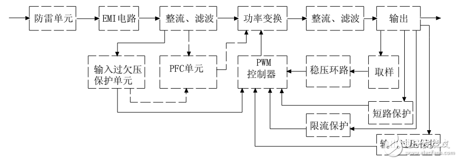 開關(guān)電源的電路組成及其原理詳述