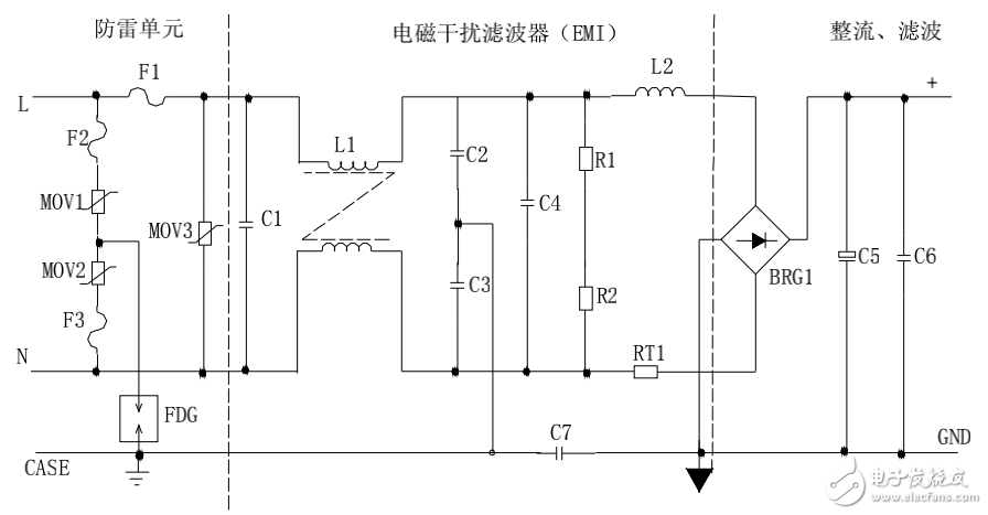 開關(guān)電源的電路組成及其原理詳述