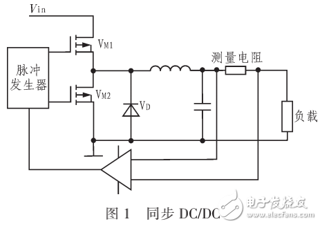 半導體激光管（LD）驅(qū)動電源的設(shè)計與實現(xiàn)