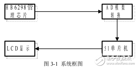 基于AT89S51單片機的鋰電池充電芯片測試電路的設(shè)計