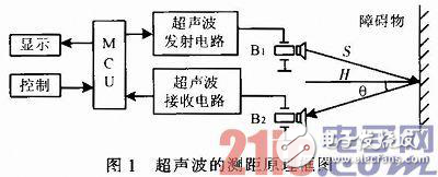 超聲波測(cè)距系統(tǒng)如何設(shè)計(jì)？這幾個(gè)電路圖藏著秘訣