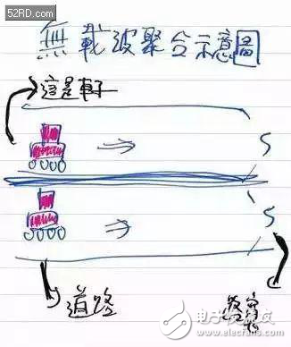 一文看懂載波聚合那些事，果真作用大、技巧多