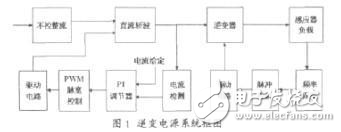 具有并聯(lián)諧振的逆變電源電路設(shè)計(jì)原理解析