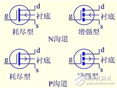 小器件、大作用，透過這五大關(guān)鍵點(diǎn)解讀什么是MOS管