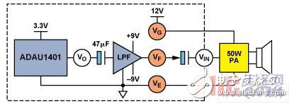 基于SigmaDSP減小車載音響系統(tǒng)的噪音和功耗