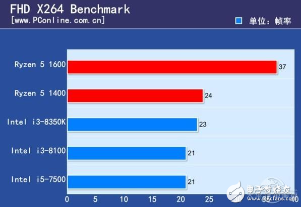 2017千元級(jí)熱門CPU比拼,誰(shuí)才是強(qiáng)者