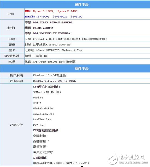 2017千元級熱門CPU比拼,誰才是強(qiáng)者