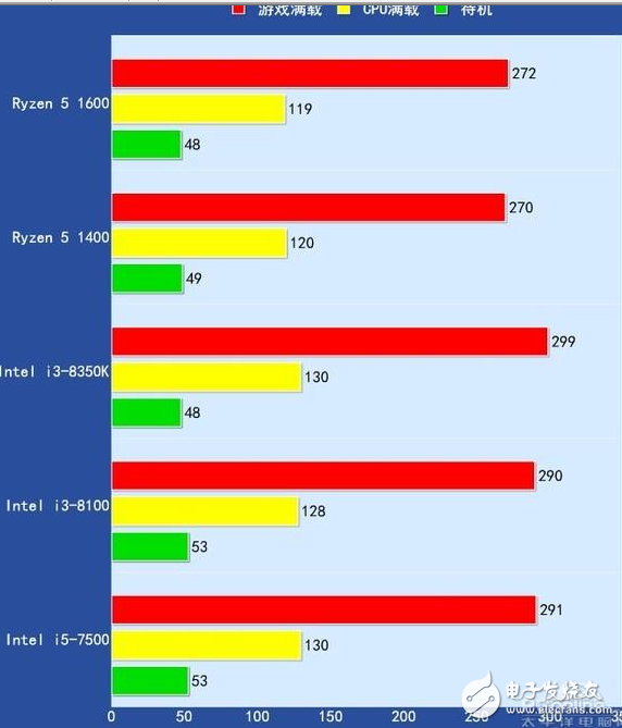2017千元級(jí)熱門CPU比拼,誰(shuí)才是強(qiáng)者
