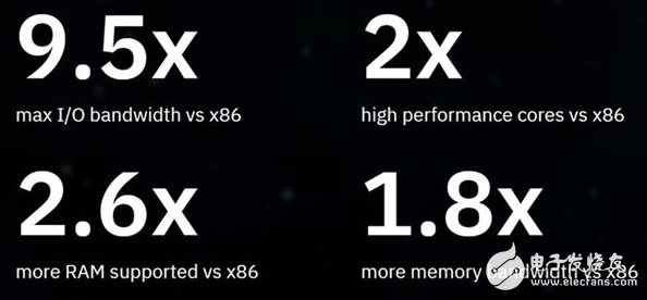 Power 9處理器遠(yuǎn)超X86架構(gòu),美國(guó)新超算將引入IBM Power 9系列處理器