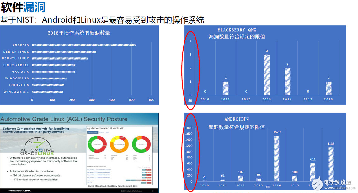 黑莓舍棄手機切入汽車行業(yè),QNX就是它的王牌