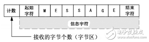 基于RS485總線的分布式PLC監(jiān)控系統(tǒng)通信設(shè)計(jì)