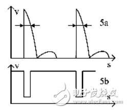 基于AD620芯片的心跳速率檢測