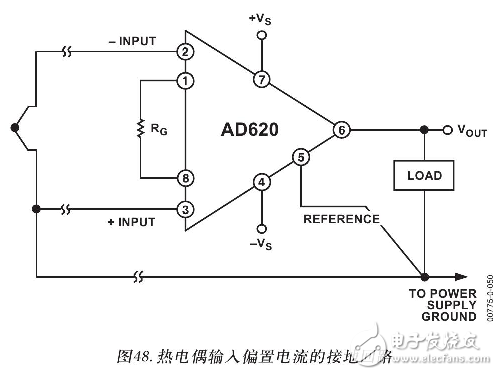 AD620的工作原理（含AD620引腳圖及功能_電氣特性及應用電路）