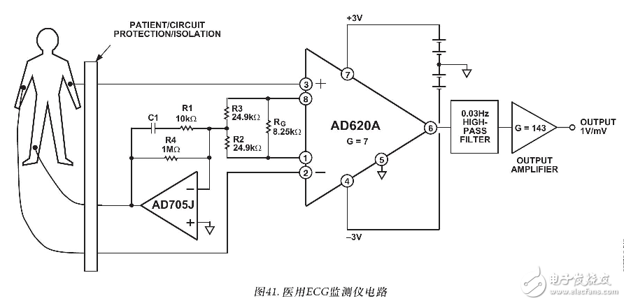 AD620的工作原理（含AD620引腳圖及功能_電氣特性及應(yīng)用電路）