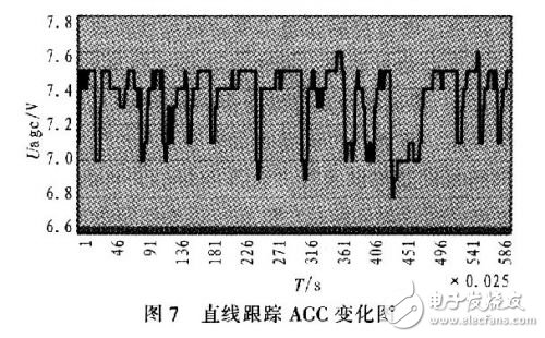  低輪廓車載衛(wèi)星通信天線的跟蹤設計