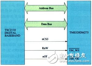  基于數(shù)字電視廣播網(wǎng)的手機電視設計方案