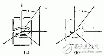 新型諧振式螺旋天線的工作原理、關(guān)鍵技術(shù)及實驗結(jié)果