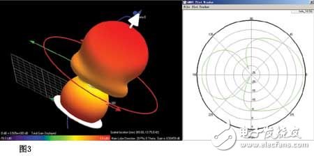 基于安捷倫使用有限時域差分算法(FDTD)進行螺旋天線仿真