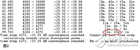 基于安捷倫使用有限時域差分算法(FDTD)進行螺旋天線仿真