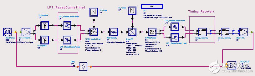 基于ADS仿真器中，設(shè)計一個16QAM接收機(jī)的碼元同步模塊方案