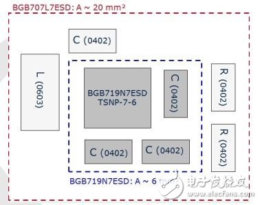 手機(jī)中內(nèi)置有源天線，增強(qiáng)小型低噪聲放大器