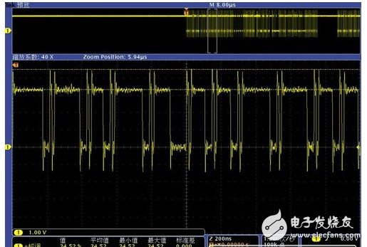 淺析使用MDO混合示波器進行RF模塊功能驗證及調(diào)試