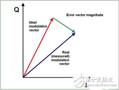  詳解GSM/UMTS手機的最終測試方法
