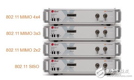  5G時代來臨 WiFi面臨著大批量測試挑戰(zhàn)