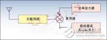  便攜產(chǎn)品小天線設(shè)計(jì)實(shí)例