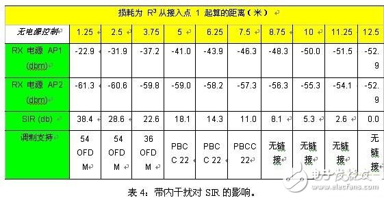 鄰信道干擾的來(lái)源