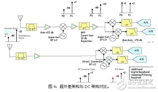 鄰信道干擾的來(lái)源