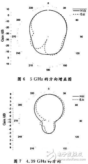  新型寬頻帶E型微帶天線的設(shè)計與測試分析
