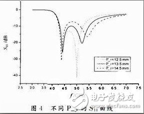  新型寬頻帶E型微帶天線的設(shè)計與測試分析