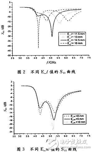 新型寬頻帶E型微帶天線的設(shè)計與測試分析