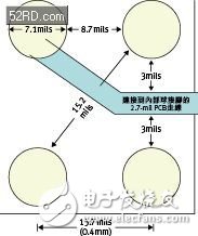  圖3：0.4毫米間距的晶圓級封裝空間與尺寸。